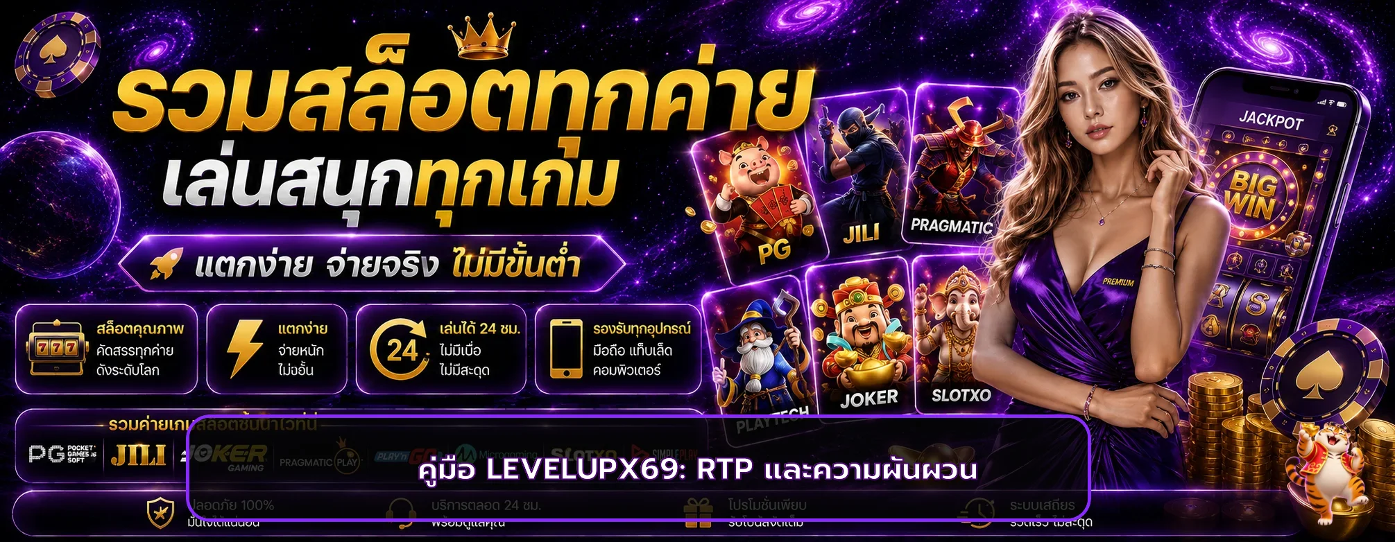 LEVELUPX69 คู่มืออ่าน RTP และความผันผวนสล็อต