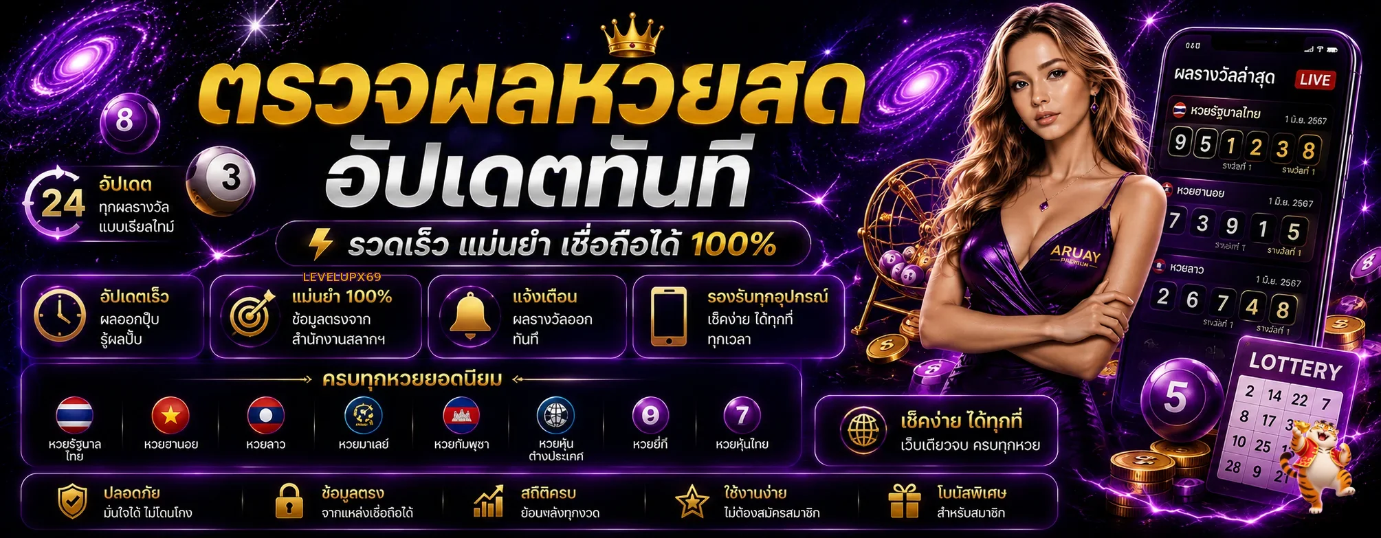 ภาพประกอบ หวย LEVELUPX69